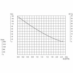 Grandmaster - Pompe Immergée, Pompe Pour Puit 1100W, 2.28m3/h, 1", Acier Inoxydable, Profondeur Maximale 40m, Câble Électrique 15m, 2850RPM, IP68, Pompe De Forage -Promos Pompe Boutique 11178145 4