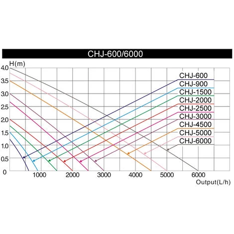 SunSun CHJ-900-10 Pompe De Bassin 900l/h 20W, Comme Filtre Ou Pompe De Cours D'eau, Longeur Câble 10 4 SunSun CHJ-900-10 Pompe De Bassin 900l/h 20W, Comme Filtre Ou Pompe De Cours D'eau, Longeur Câble 10 – Image 2