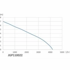 WILTEC Station Eau Domestique Mobile Avec Pressostat 1100 W 4200l/h Puissance De Pompe Jardin -Promos Pompe Boutique 11424193 5