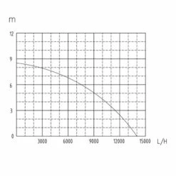 WILTEC Pompe Pour Eaux Usées 900W 14000l/h Pompe Submersible Jardin Puits Drainage Purge Évacuation -Promos Pompe Boutique 11491185 5