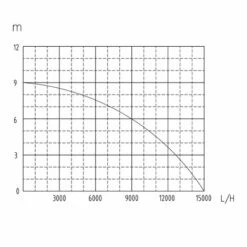 WILTEC Pompe Pour Eaux Usées 1100W 15000l/h Pompe Submersible Jardin Puits Drainage Purge Évacuation 11 WILTEC Pompe Pour Eaux Usées 1100W 15000l/h Pompe Submersible Jardin Puits Drainage Purge Évacuation -Promos Pompe Boutique 11491189 5