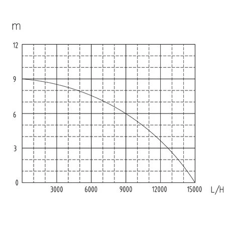 WILTEC Pompe Pour Eaux Usées 1100W 15000l/h Pompe Submersible Jardin Puits Drainage Purge Évacuation 7 WILTEC Pompe Pour Eaux Usées 1100W 15000l/h Pompe Submersible Jardin Puits Drainage Purge Évacuation – Image 5