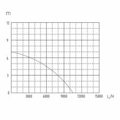 WILTEC Pompe Pour Eaux Usées 550W 10500l/h Pompe Submersible Jardin Puits Drainage Purge Évacuation -Promos Pompe Boutique 11491195 5