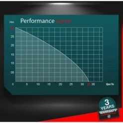 Pompe à Eau Thermique 212cc 33000 L/h Master Pumps -Promos Pompe Boutique 12733882 4