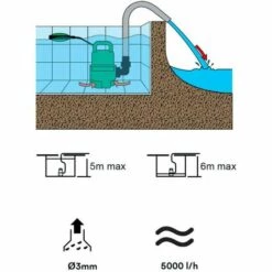 OXEO Pompe Immergée Niveau Bas Type Serpillère 250W - Pompe Eau Claire De 5000l/h - Hauteur De Refoulement : 6m -Promos Pompe Boutique 14878228 4