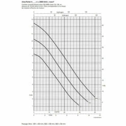 Pompe De Relevage KSB Ama-Porter F500SE 1 KW Roue Vortex Jusqu'à 20 M3/h Monophasé 220V -Promos Pompe Boutique 17326252 3
