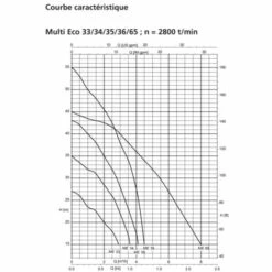 Pompe A Eau KSB MultiEco36E 1,1 KW Jusqu'à 4,5 M3/h Monophasé 220V -Promos Pompe Boutique 17326297 2