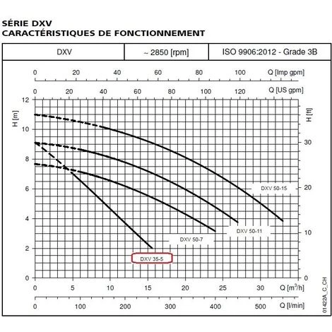 Pompe FLYGT DXVM 35-5 De Relevage DELINOX - 15 M3/h - 9 M - Rp 1½ - Mono 230V - 50Hz - 0,55 KW - Auto 4 Pompe FLYGT DXVM 35-5 De Relevage DELINOX - 15 M3/h - 9 M - Rp 1½ - Mono 230V - 50Hz - 0,55 KW - Auto – Image 2