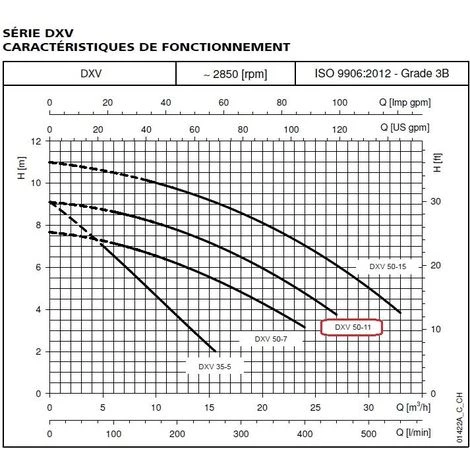Pompe FLYGT DXVM 50-11 De Relevage DELINOX - 29 M3/h - 9 M - Rp 2 - Mono 230V - 50Hz - 1,1 KW - Auto 4 Pompe FLYGT DXVM 50-11 De Relevage DELINOX - 29 M3/h - 9 M - Rp 2 - Mono 230V - 50Hz - 1,1 KW - Auto – Image 2