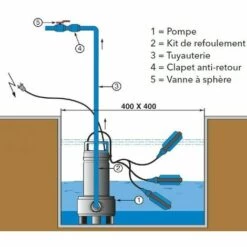 Pompe FLYGT DXVM 50-11 De Relevage DELINOX - 29 M3/h - 9 M - Rp 2 - Mono 230V - 50Hz - 1,1 KW - Auto 9 Pompe FLYGT DXVM 50-11 De Relevage DELINOX - 29 M3/h - 9 M - Rp 2 - Mono 230V - 50Hz - 1,1 KW - Auto -Promos Pompe Boutique 19625202 4