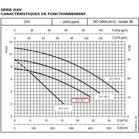 Pompe FLYGT DXVM 50-7 SG De Relevage DELINOX - 24 M3/h - 7,5 M - Rp 2 - Mono 230V - 50Hz - 0,75 KW - Manuel 4 Pompe FLYGT DXVM 50-7 SG De Relevage DELINOX - 24 M3/h - 7,5 M - Rp 2 - Mono 230V - 50Hz - 0,75 KW - Manuel – Image 2