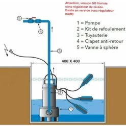 Pompe FLYGT DXVM 50-7 SG De Relevage DELINOX - 24 M3/h - 7,5 M - Rp 2 - Mono 230V - 50Hz - 0,75 KW - Manuel 9 Pompe FLYGT DXVM 50-7 SG De Relevage DELINOX - 24 M3/h - 7,5 M - Rp 2 - Mono 230V - 50Hz - 0,75 KW - Manuel -Promos Pompe Boutique 19625204 4