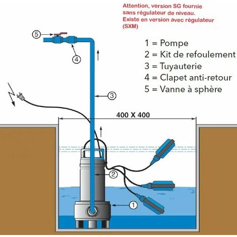 Pompe FLYGT DXVM 50-7 SG De Relevage DELINOX - 24 M3/h - 7,5 M - Rp 2 - Mono 230V - 50Hz - 0,75 KW - Manuel 6 Pompe FLYGT DXVM 50-7 SG De Relevage DELINOX - 24 M3/h - 7,5 M - Rp 2 - Mono 230V - 50Hz - 0,75 KW - Manuel – Image 4