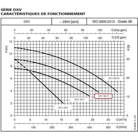 Pompe FLYGT DXVM 50-11 SG De Relevage DELINOX - 29 M3/h - 9 M - Rp 2 - Mono 230V - 50Hz - 1,1 KW - Manuel 4 Pompe FLYGT DXVM 50-11 SG De Relevage DELINOX - 29 M3/h - 9 M - Rp 2 - Mono 230V - 50Hz - 1,1 KW - Manuel – Image 2