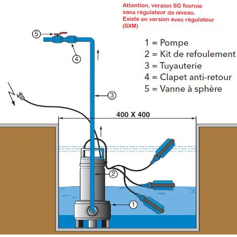 Pompe FLYGT DXVM 50-11 SG De Relevage DELINOX - 29 M3/h - 9 M - Rp 2 - Mono 230V - 50Hz - 1,1 KW - Manuel 6 Pompe FLYGT DXVM 50-11 SG De Relevage DELINOX - 29 M3/h - 9 M - Rp 2 - Mono 230V - 50Hz - 1,1 KW - Manuel – Image 4