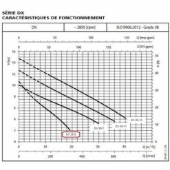 Pompe FLYGT DX M 35-5 SG De Relevage DELINOX - 19 M3/h - 10,5 M - Rp 1½ - Mono 230V - 50Hz - 0,55 KW - Manuel -Promos Pompe Boutique 19625217 2