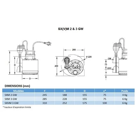 Pompe FLYGT SXM 3 GW Vide Cave STEELINOX - 13,5 M3/h - 11 M - Mono 230V - 50Hz - 0,55 KW- Auto 5 Pompe FLYGT SXM 3 GW Vide Cave STEELINOX - 13,5 M3/h - 11 M - Mono 230V - 50Hz - 0,55 KW- Auto – Image 3