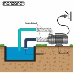 MONZANA Pompe Pour Systèmes De Filtration à Sable IPX5 Eau Piscine Au Choix 400W (de) -Promos Pompe Boutique 19766227 5