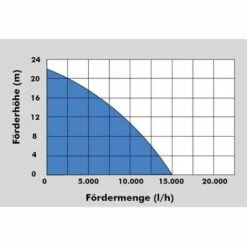 Kit Motopompe GMP 15.22 Güde -Promos Pompe Boutique 20881734 3