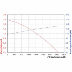 Pompe De Ruisseau Solaire 50 W 2500 l + Batterie Bassin Pompe Solaire Cascade Esotec 101083 -Promos Pompe Boutique 26787324 5
