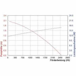 Pompe Solaire De Remplacement 2500l / H 12-18V Pompe De Bassin De Cours D’eau Bassin De Jardin Esotec 101980 -Promos Pompe Boutique 26787893 4