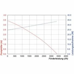 Pompe Solaire De Remplacement 3400l / H 12-18V Pompe De Bassin De Cours D’eau Bassin De Jardin Esotec 101981 -Promos Pompe Boutique 26787900 4