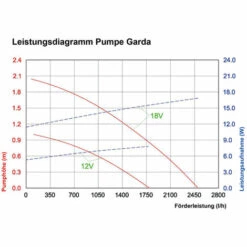 Pompe Solaire De Remplacement Garda 12-18V Stream Pond Pump Garden Pond Esotec 101760 7 Pompe Solaire De Remplacement Garda 12-18V Stream Pond Pump Garden Pond Esotec 101760 -Promos Pompe Boutique 28240295 3