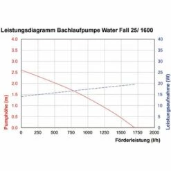 Pompe De Ruisseau Solaire 25 W 1600 l/h Batterie Bassin Pompe Solaire Esotec 101018 9 Pompe De Ruisseau Solaire 25 W 1600 l/h Batterie Bassin Pompe Solaire Esotec 101018 -Promos Pompe Boutique 28240303 4