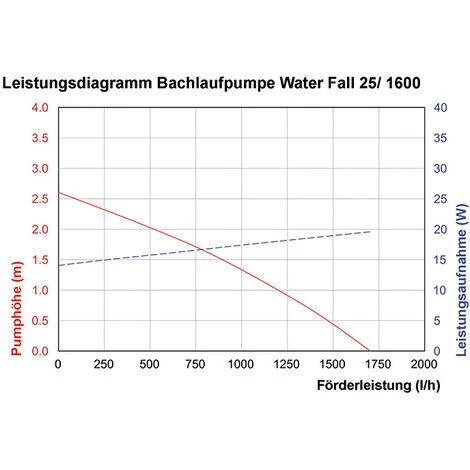 Pompe De Ruisseau Solaire 25 W 1600 l/h Batterie Bassin Pompe Solaire Esotec 101018 6 Pompe De Ruisseau Solaire 25 W 1600 l/h Batterie Bassin Pompe Solaire Esotec 101018 – Image 4