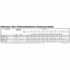 Lowara Pompe De Relevage Immergée Eaux Usée Matières En Suspension DOMO10VX Mono 0,75 Kw Roue Vortex INOX Automatique Avec Flotteur -Promos Pompe Boutique 30075190 2