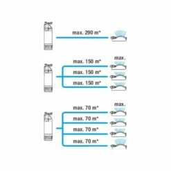 GARDENA Pompe Immergée 6100/5 Inox Automatique (1773-20). 10 GARDENA Pompe Immergée 6100/5 Inox Automatique (1773-20). -Promos Pompe Boutique 33511378 4