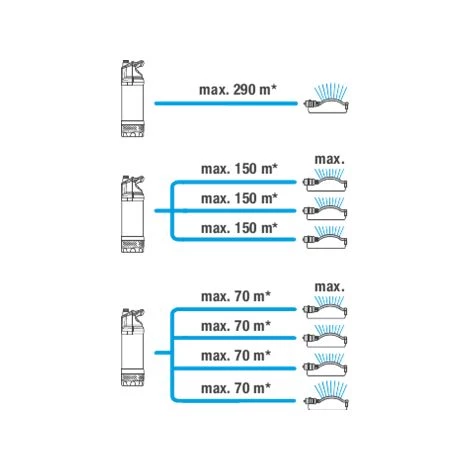GARDENA Pompe Immergée 6100/5 Inox Automatique (1773-20). 6 GARDENA Pompe Immergée 6100/5 Inox Automatique (1773-20). – Image 4