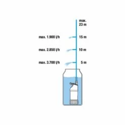 GARDENA Pompe Pour Collecteur D'eau De Pluie 4700/2 Inox Automatique (1766-20). -Promos Pompe Boutique 33511381 5