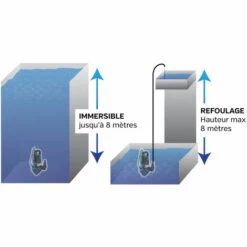 Pompe Submersible Immergée Piscine Bassin Eaux Claires 7000 L/h 400 W SILVERLINE 262231 -Promos Pompe Boutique 34951108 3