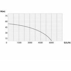 Surpresseur Multicellulaire Inox 1300W 50L STEINER 7 Surpresseur Multicellulaire Inox 1300W 50L STEINER -Promos Pompe Boutique 39632769 3