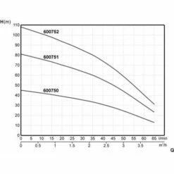 Pompe Immergée De Puit Inox 1100W 110m STEINER -Promos Pompe Boutique 41961235 5