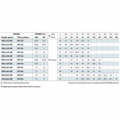 Pedrollo Pompe Submersible UPm 2/4 - GE En INOX Automatique Avec FLOTTEUR Pour Puits 0,75kW Mono 6" Cable 20 Metres 5 Pedrollo Pompe Submersible UPm 2/4 - GE En INOX Automatique Avec FLOTTEUR Pour Puits 0,75kW Mono 6" Cable 20 Metres -Promos Pompe Boutique 42775482 2