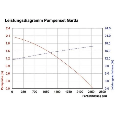 Kit Pompe Solaire De Cours Deau 2480 L/h Esotec 101762 4 Kit Pompe Solaire De Cours Deau 2480 L/h Esotec 101762 – Image 2