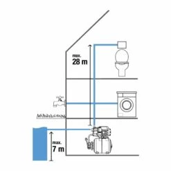 GARDENA Groupe De Surpression 3700/4 (9023-20) -Promos Pompe Boutique 50686734 3