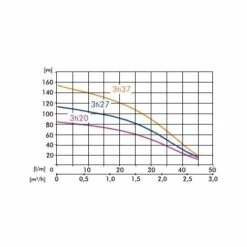IBO Pompe Immergée Pour Puits 3" - 3TI37 1100W 230V 7 IBO Pompe Immergée Pour Puits 3" - 3TI37 1100W 230V -Promos Pompe Boutique 5722121 3