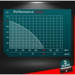 MASTER PUMPS Pompe Vide Caves Eaux Chargées 1100W Inox -Promos Pompe Boutique 5734348 4