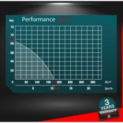 MASTER PUMPS Pompe Immergée Eaux Claires 750W Avec Flotteur Intégré -Promos Pompe Boutique 59087826 5