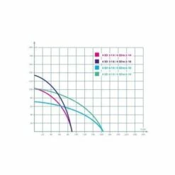 IBO Pompe Immergée Puits 4" SDM 3/18 1500W 230V ,94l/min, Résistance Sable 8 IBO Pompe Immergée Puits 4" SDM 3/18 1500W 230V ,94l/min, Résistance Sable -Promos Pompe Boutique 6305294 3