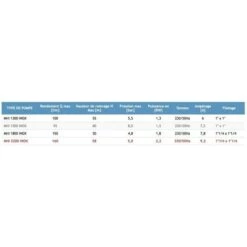 OMNI Pompe De Jardin MHI1500INOX, 1500 W, 95l/min, 230V + Ballon INOX 24 L 8 OMNI Pompe De Jardin MHI1500INOX, 1500 W, 95l/min, 230V + Ballon INOX 24 L -Promos Pompe Boutique 6843688 3