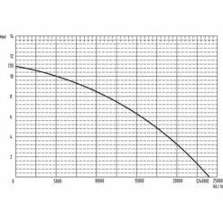 POMPE IMMERGEE- AUTOMATIQUE EAU CHARGEE-1300W - SODIGREEN 08180 7 POMPE IMMERGEE- AUTOMATIQUE EAU CHARGEE-1300W - SODIGREEN 08180 -Promos Pompe Boutique 7294533 3