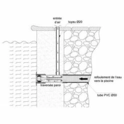 ASTRALPOOL Traversée De Paroi Ø50 Béton - Hydromassage/venturi + Buse -Promos Pompe Boutique 7604243 4