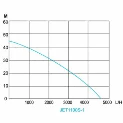 WILTEC Pompe Domestique Pompe Jardin Inox 1100W 4600l/h Avec Pressostat 10 WILTEC Pompe Domestique Pompe Jardin Inox 1100W 4600l/h Avec Pressostat -Promos Pompe Boutique 808184 4