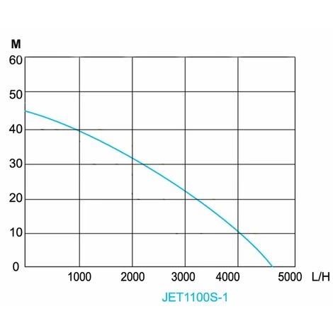 WILTEC Pompe Domestique Pompe Jardin Inox 1100W 4600l/h Avec Pressostat 6 WILTEC Pompe Domestique Pompe Jardin Inox 1100W 4600l/h Avec Pressostat – Image 4