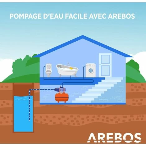 AREBOS Station Pompe Domestique | Surpresseur Avec Reservoir | 3500 L/h | 1000W | Polypropylène | 19L - Rouge 6 AREBOS Station Pompe Domestique | Surpresseur Avec Reservoir | 3500 L/h | 1000W | Polypropylène | 19L - Rouge – Image 4